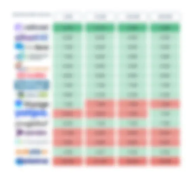 Screenshot of the smscomparison.com.au bulk SMS price comparison table